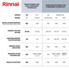 Rinnai Super HE+ 9 GPM 160,000 BTU Natural Gas Interior Tankless Water Heater RU160IN